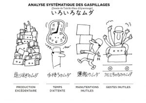 Analyse_systematique_gaspillages